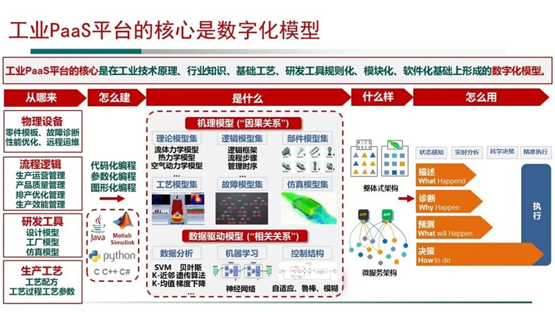 四個視角全新解讀工業(yè)互聯(lián)網(wǎng)平臺